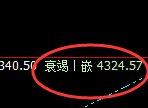 沥青：高点精准修正，低点加速完美回撤