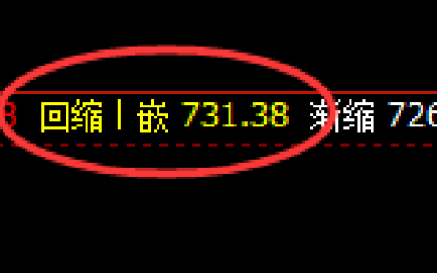 铁矿石：涨超4%，只有规则才可以实现精准无风险的交易