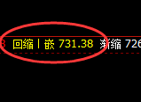 铁矿石：涨超4%，只有规则才可以实现精准无风险的交易