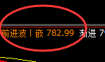铁矿石：涨超4%，只有规则才可以实现精准无风险的交易
