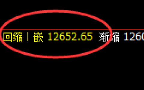 橡胶：规则低点，精准强势拉升，高点进入回补