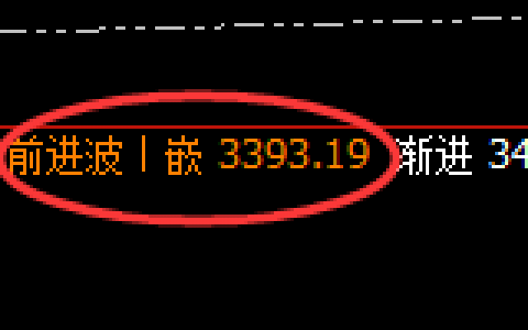 菜粕：4小时回补修正低点  实现精准强势拉升