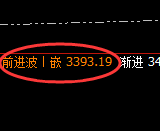 菜粕：4小时回补修正低点  实现精准强势拉升