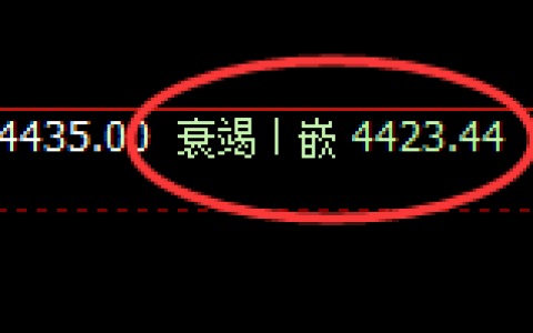 乙二醇：规则化精准波动，宽幅振荡，有序运行