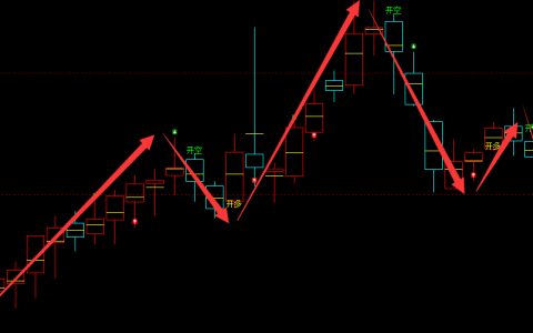 沪锌：周线（多空信号）超95%精准转折结构
