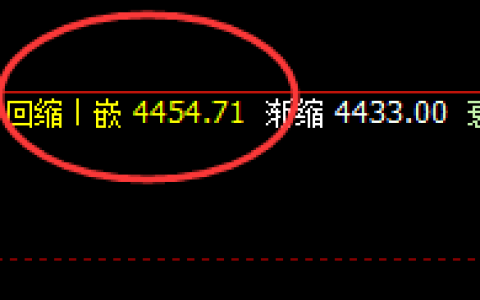沪银：精准实现规则化阴中汇阳，这是4小时结构的强势表现