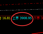 燃油：V形反转，精准回补，强势拉升