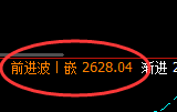 甲醇：精准回补低点，强势完美拉升