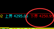 螺纹：4小时修正式洗盘结构，精准进入宽幅运行区间