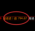 铁矿石：精准实现周线价格冲高回落