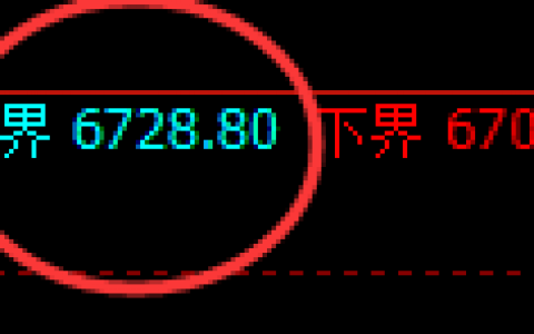 PTA：跌超2.7%，4小时结构实现精准快速洗盘