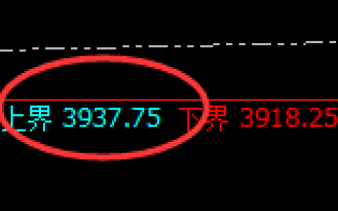 燃油：4小时领先精准实现快速洗盘