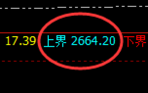 甲醇：4小时延续强势振荡，高点精准触及回补结构