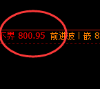 铁矿石：结构性回补修正后的 精准洗盘结构