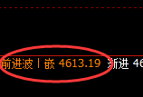 沪银：跌超1.5%，4小时结构实现单边精准回撤