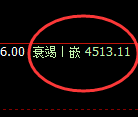 沪银：跌超1.5%，4小时结构实现单边精准回撤