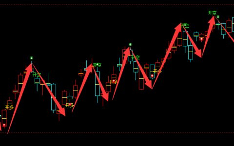 原油：日线周期（多空信号）超95%精准转折结构
