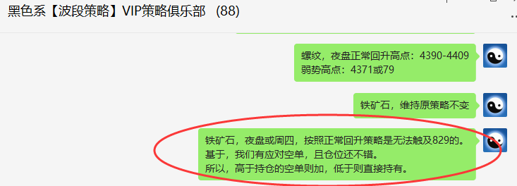 铁矿石：精准VIP策略（短线空单）顺利达30点