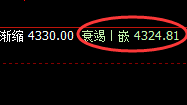 螺纹：精准冲高回落，完美回补再度回升，宽幅有度