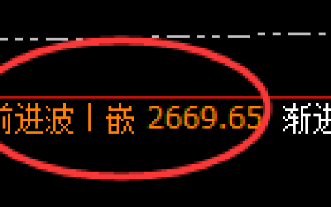 甲醇：精准宽幅波动，应对跟踪无俱风险