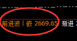 甲醇：精准宽幅波动，应对跟踪无俱风险