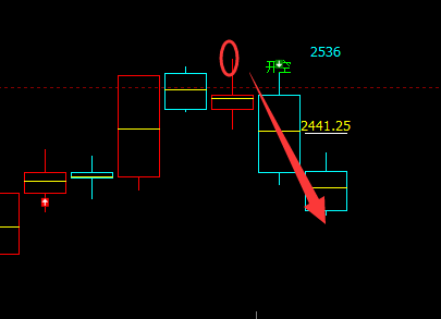 焦煤：精准VIP策略（短线空单）突破190点