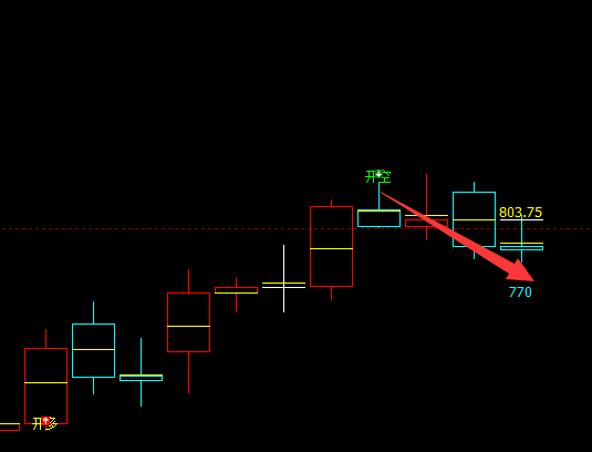 铁矿石：精准VIP策略（短线空单）顺利达30点