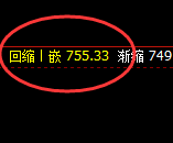 铁矿石：价差式精准下行，低点完美回补并快速回升