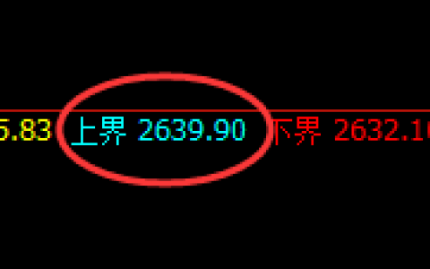 甲醇：跌超2.8%，日线高点精准实现强势回撤