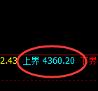 螺纹：潮起潮落，开合有序，以正常低点精准拉升