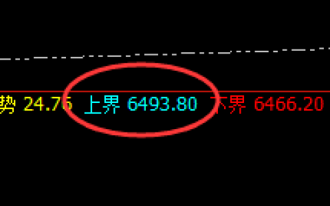 PTA：跌超2%，4小时周期精准实现快速向下回补修正