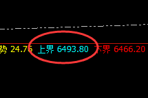 PTA：跌超2%，4小时周期精准实现快速向下回补修正