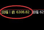 PTA：跌超2%，4小时周期精准实现快速向下回补修正