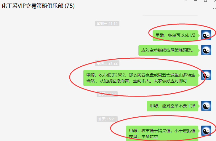 甲醇：精准VIP策略（短线空单）利润突破百点