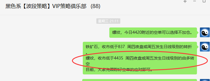 螺纹：VIP精准策略（短线空单）利润突破150点