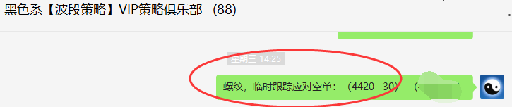 螺纹：VIP精准策略（短线空单）利润突破150点
