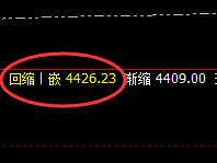 沥青：跌超4%，4小时高点精准单边极端回撤