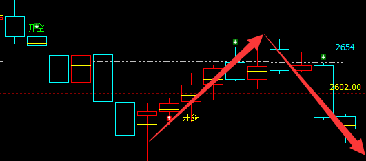 甲醇：精准VIP策略（短线空单）利润突破百点