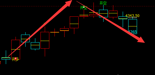 螺纹：VIP精准策略（短线空单）利润突破150点