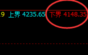 螺纹：跌超3%，日线结构高点实现精准规则化快速回撤