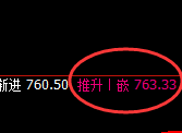 铁矿石：跌超5%，价格高点由4小时结构实现大幅回撤
