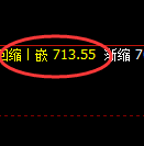 铁矿石：跌超5%，价格高点由4小时结构实现大幅回撤