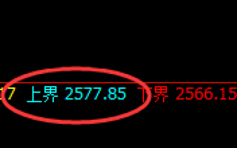 甲醇：4小时弱势高点精准实现大幅回撤