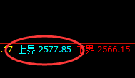 甲醇：4小时弱势高点精准实现大幅回撤
