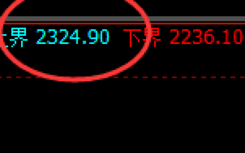 焦煤：最大跌超5%，精准于周线上界实现快速回撤