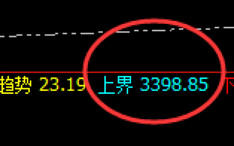 菜粕：跌超2%，精准进入结构性修正低点