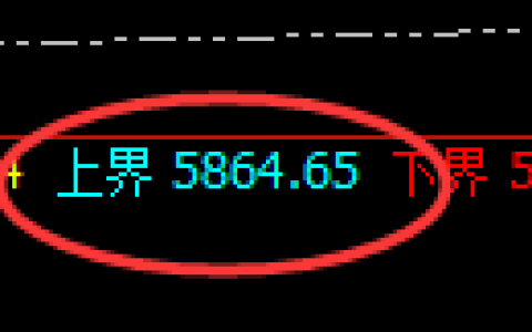 液化气：涨超2%，低位精准拉升，高点完美回补