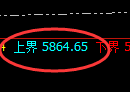 液化气：涨超2%，低位精准拉升，高点完美回补