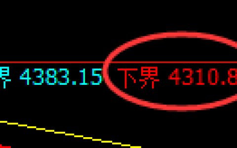 乙二醇：典型的精准价格修正结构，无损应对无畏惧