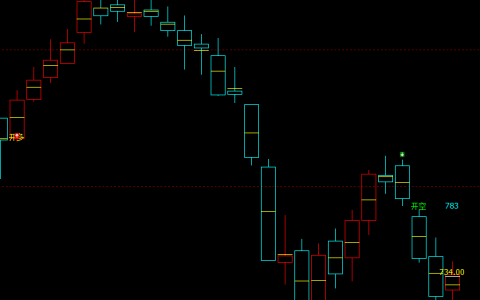 铁矿石：日线结构（多空转折）超越95%精准胜率